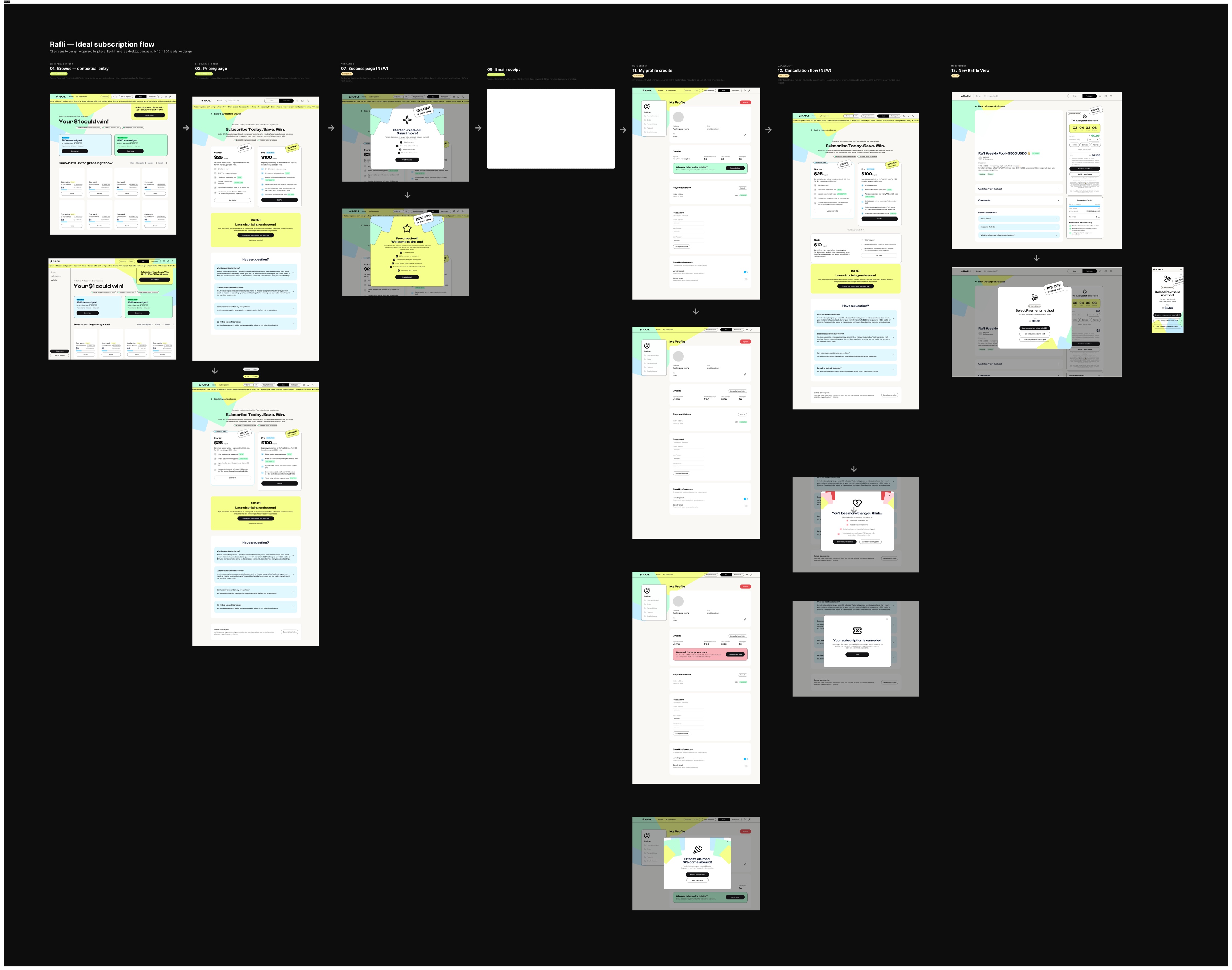 Rafli ideal subscription flow board: twelve screens organized by phase