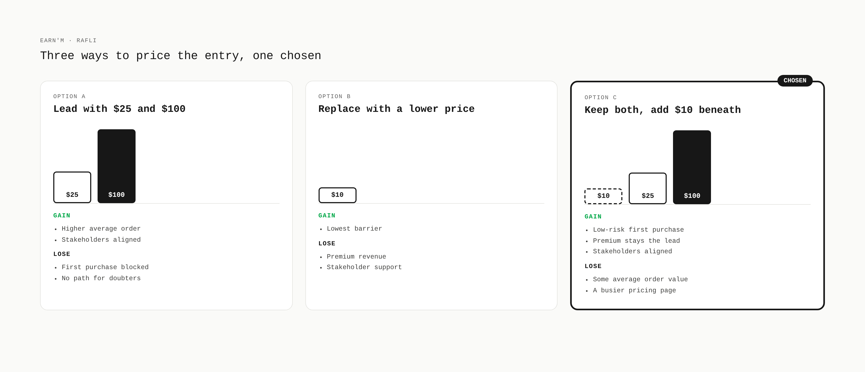 Three pricing options compared by gains and losses, option C chosen