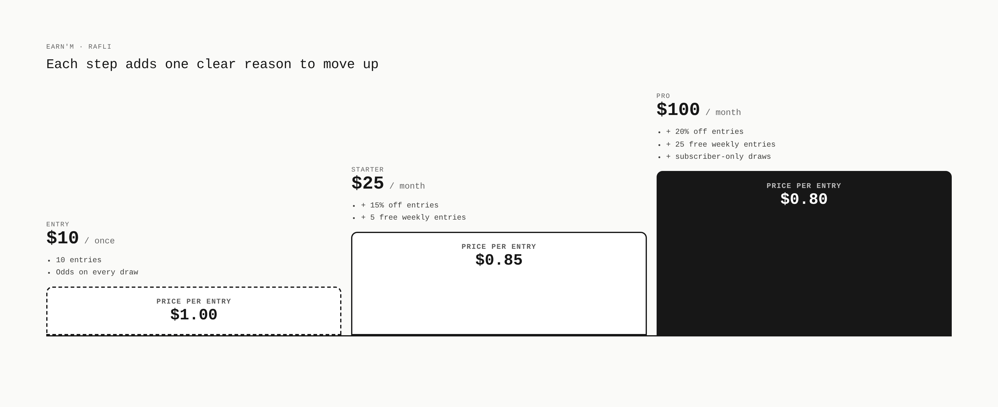 Tier ladder from a $10 entry to Starter and Pro, with price per entry at each step